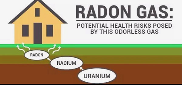 radon mitigation in your home