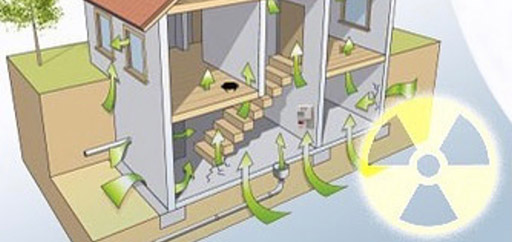radon detection and mitigation